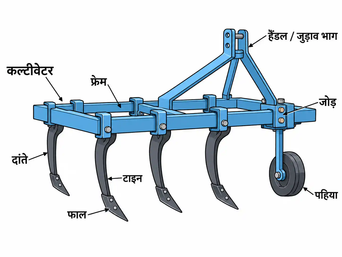 खेती में प्रयुक्त कल्टीवेटर का नामांकित चित्र