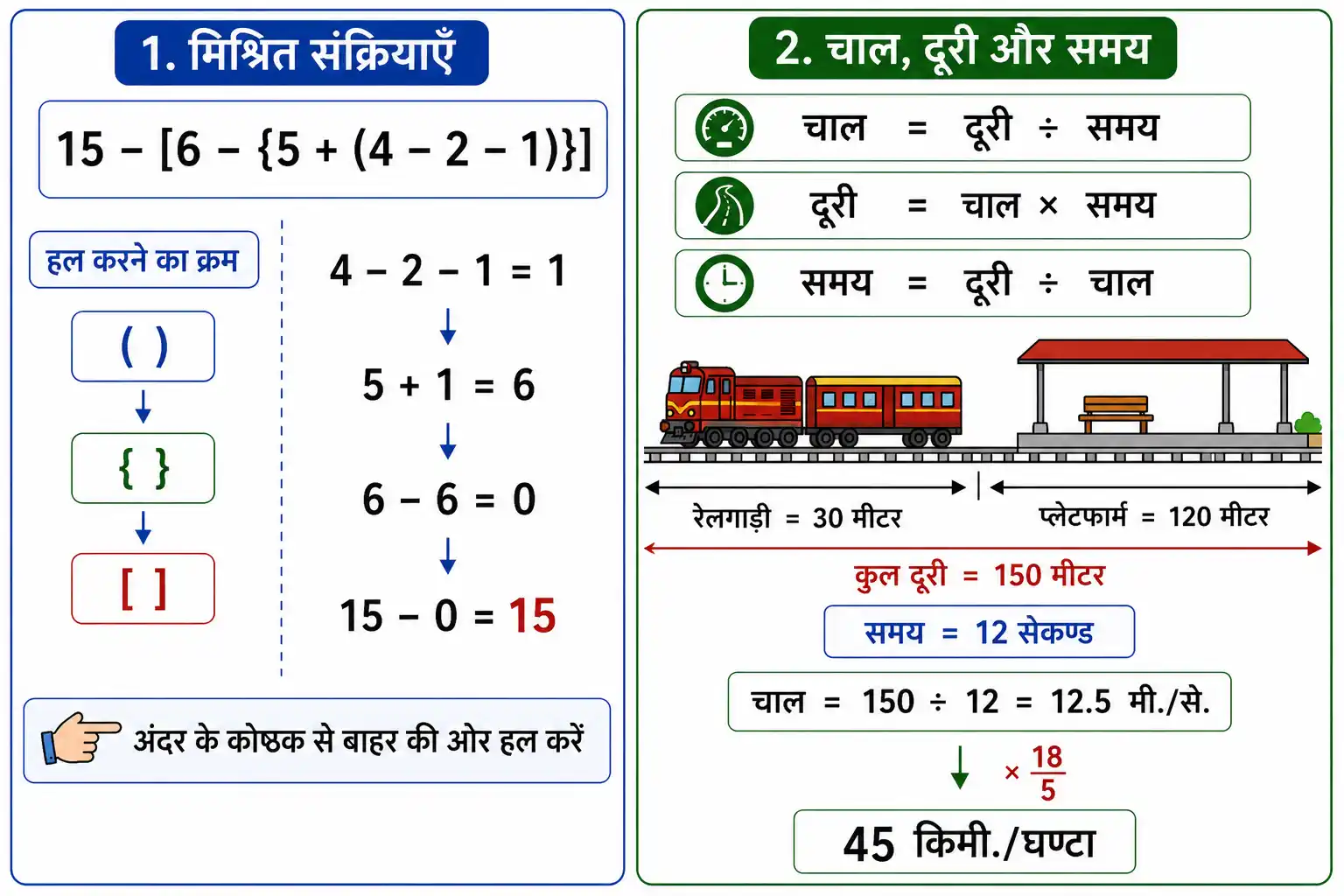 मिश्रित गणितीय संक्रियाओं और चाल दूरी समय के सूत्रों की समझ