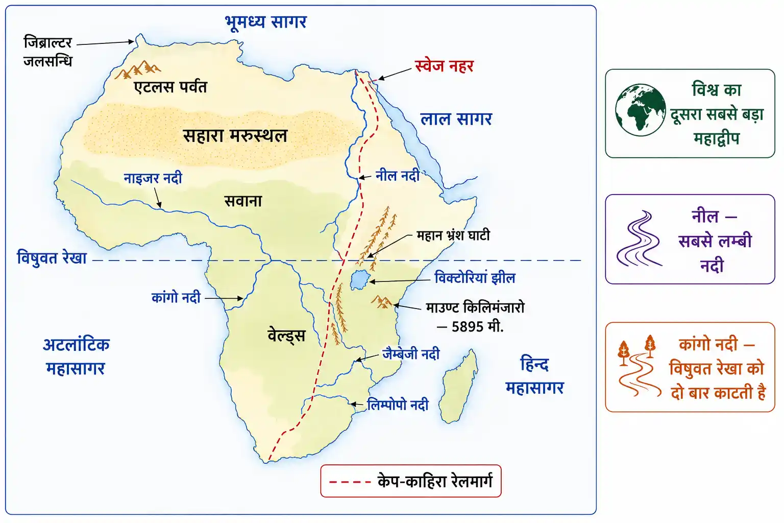 अफ्रीका महाद्वीप की स्थिति पर्वत नदियाँ सहारा मरुस्थल स्वेज नहर और महान भ्रंश घाटी