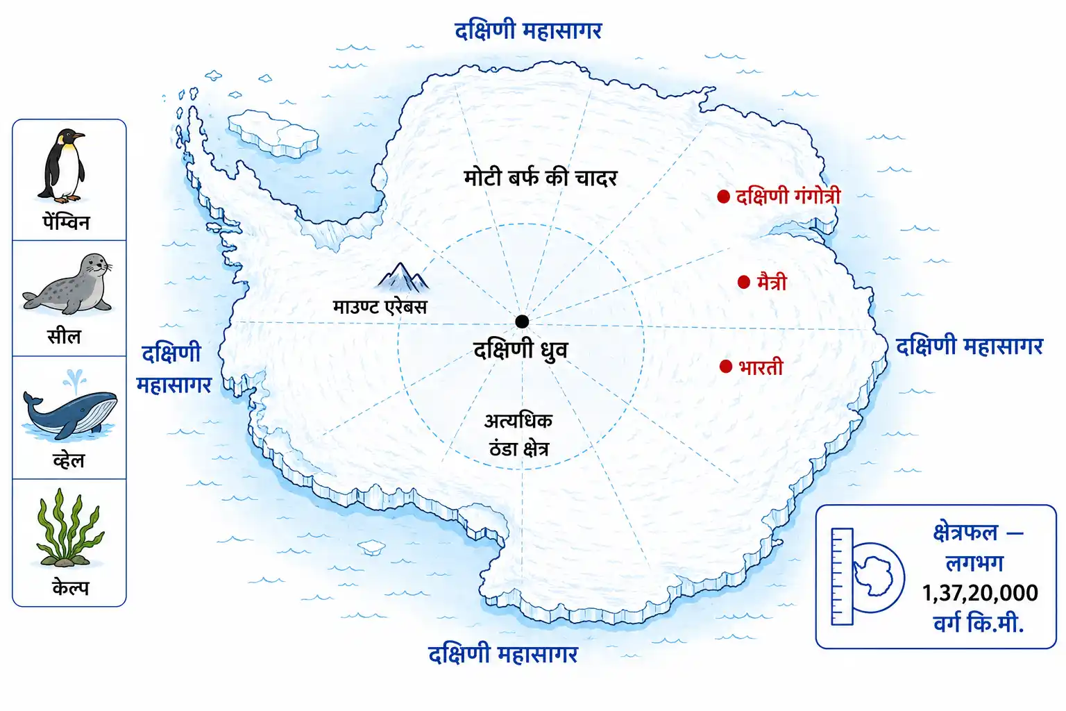 अंटार्कटिका महाद्वीप दक्षिणी ध्रुव माउण्ट एरेबस और भारतीय अनुसंधान केन्द्र