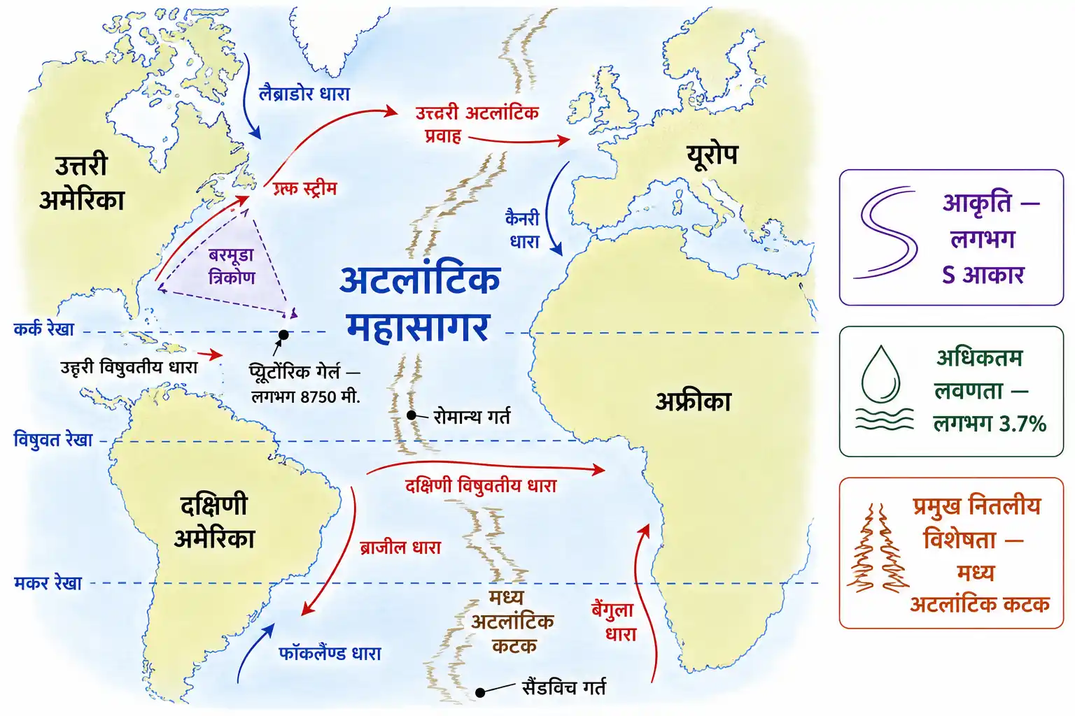 अटलांटिक महासागर मध्य अटलांटिक कटक प्रमुख गर्त बरमूडा त्रिकोण और महासागरीय धाराएँ