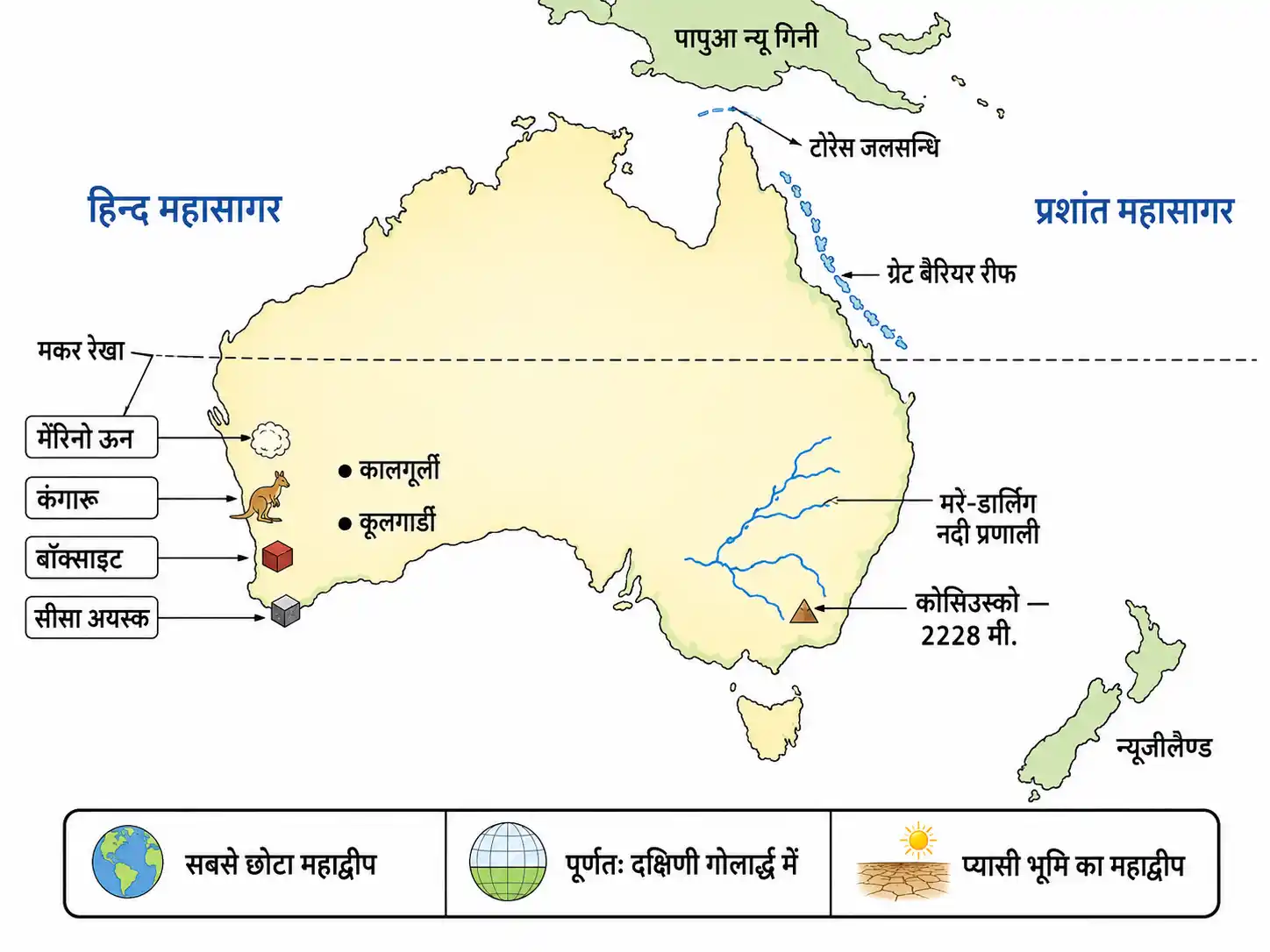 ऑस्ट्रेलिया महाद्वीप मकर रेखा मरे डार्लिंग ग्रेट बैरियर रीफ और प्रमुख भौगोलिक विशेषताएँ