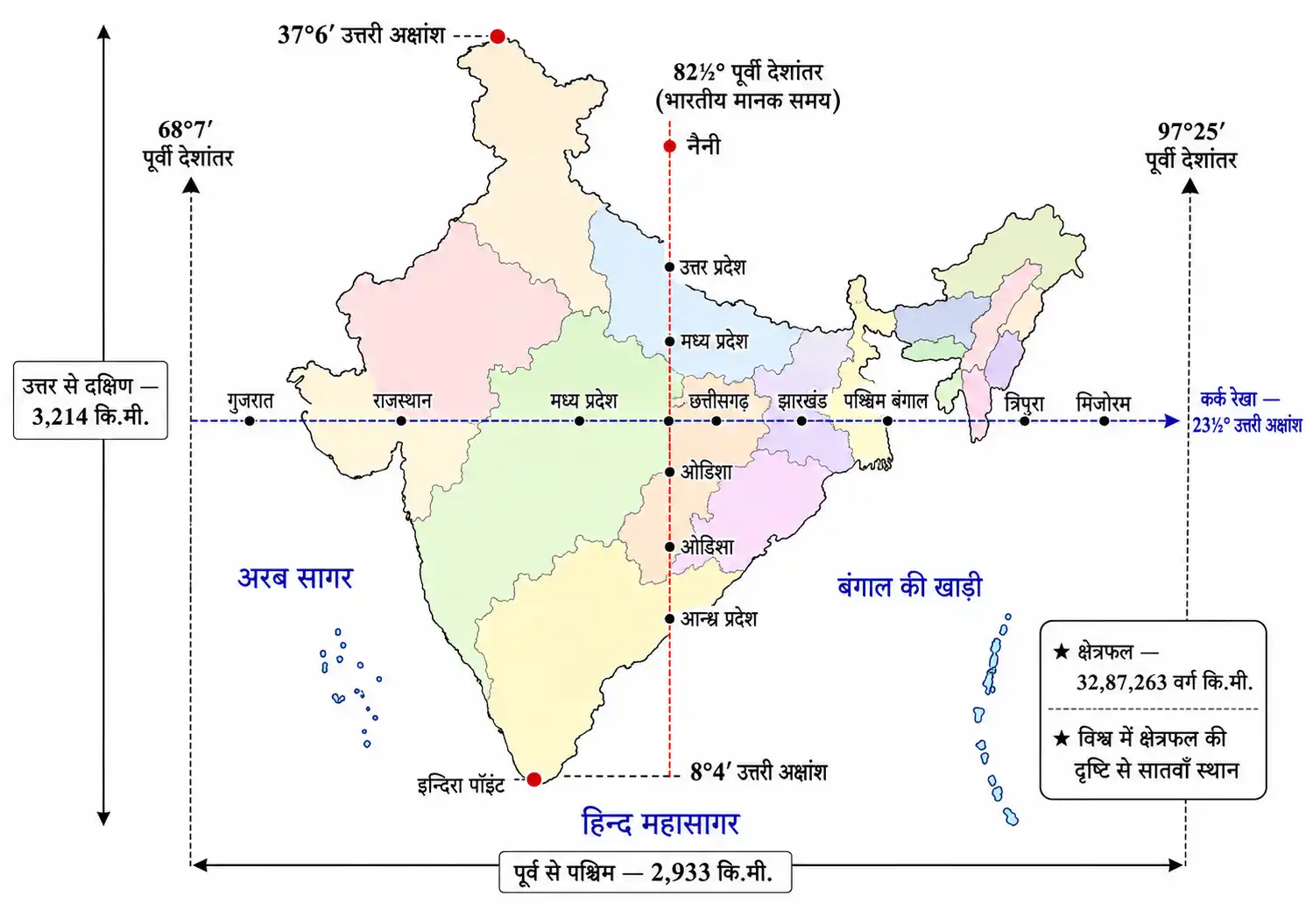 भारत की भौगोलिक स्थिति अक्षांशीय विस्तार कर्क रेखा और मानक देशांतर