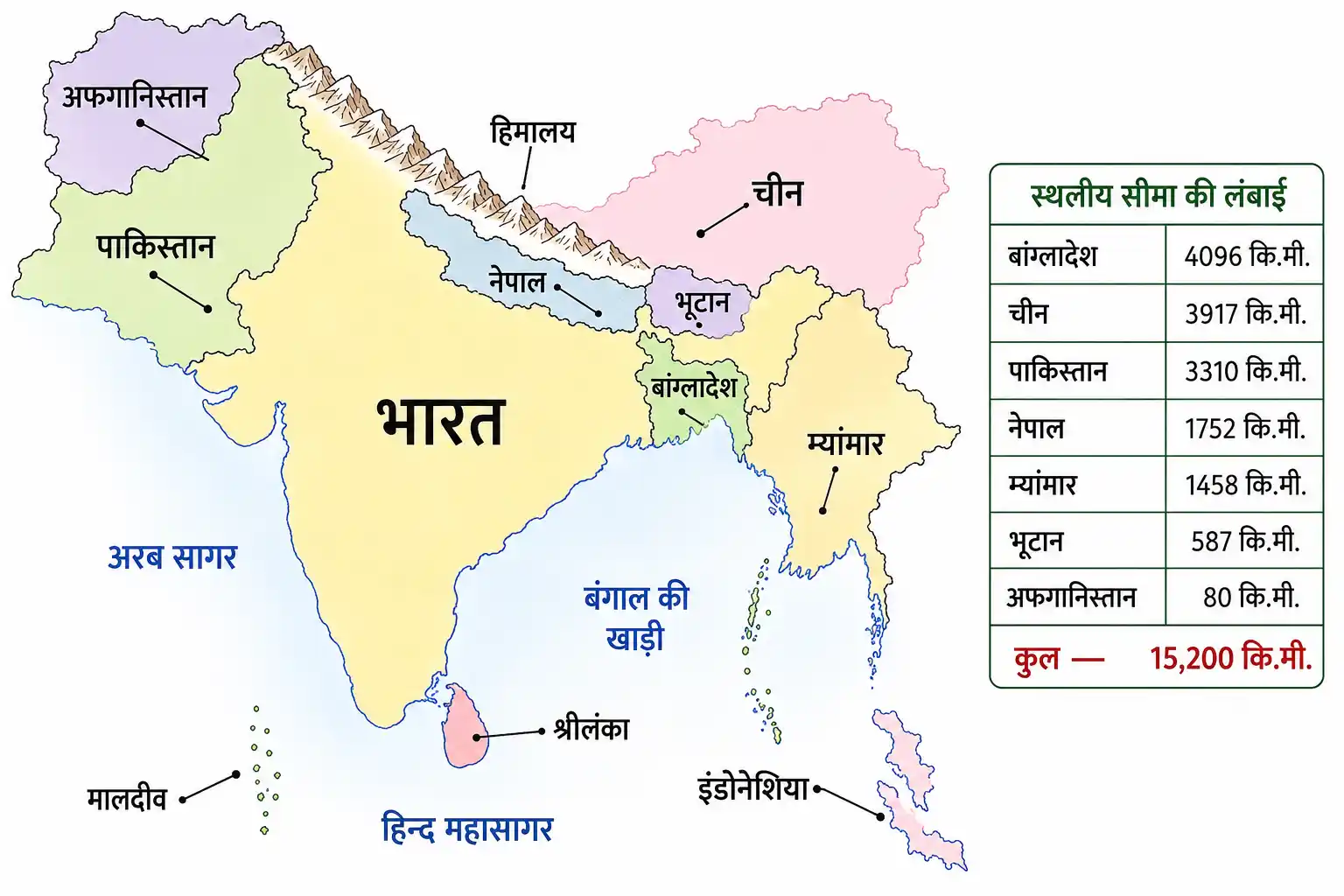 भारत के प्रमुख स्थलीय और समुद्री पड़ोसी देश