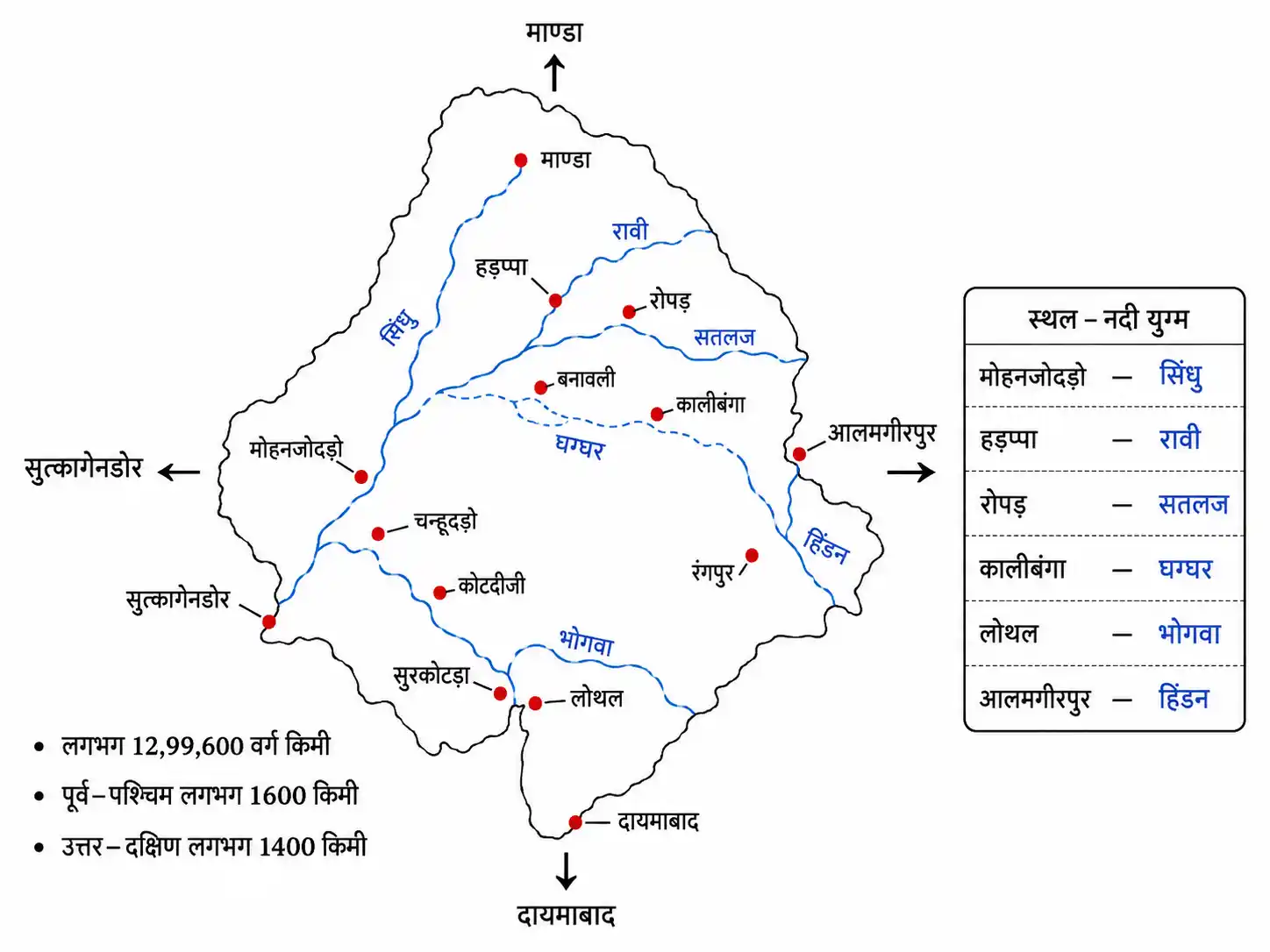सिंधु सभ्यता का विस्तार एवं प्रमुख स्थल