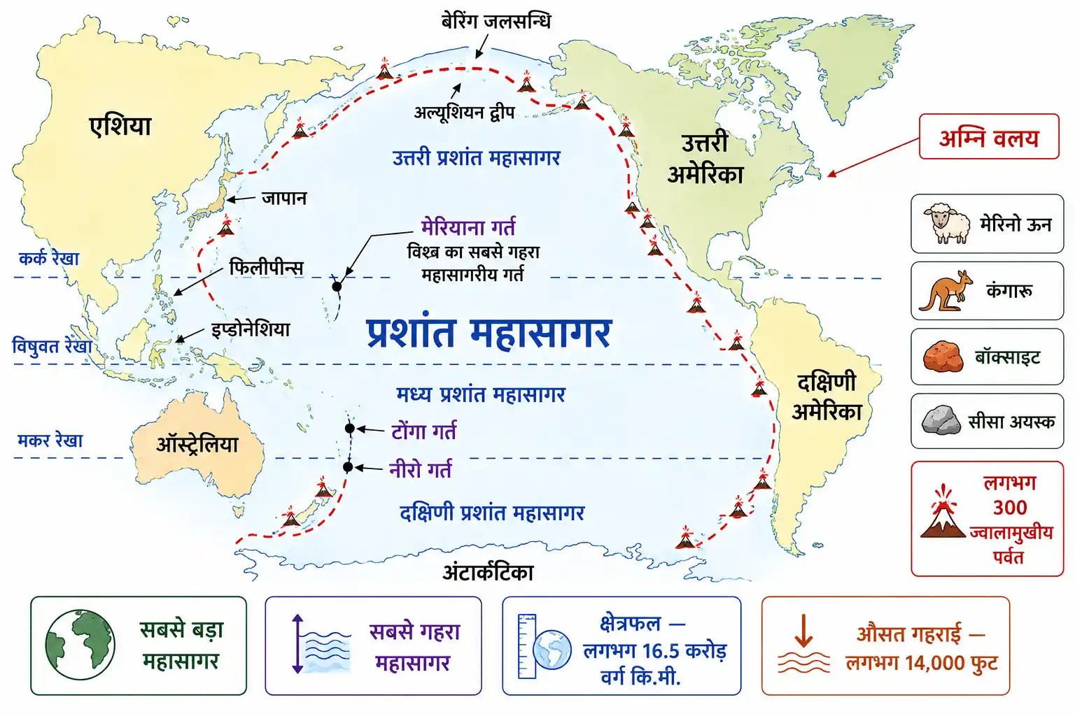 प्रशांत महासागर का विस्तार मेरियाना गर्त बेरिंग जलसन्धि और अग्नि वलय