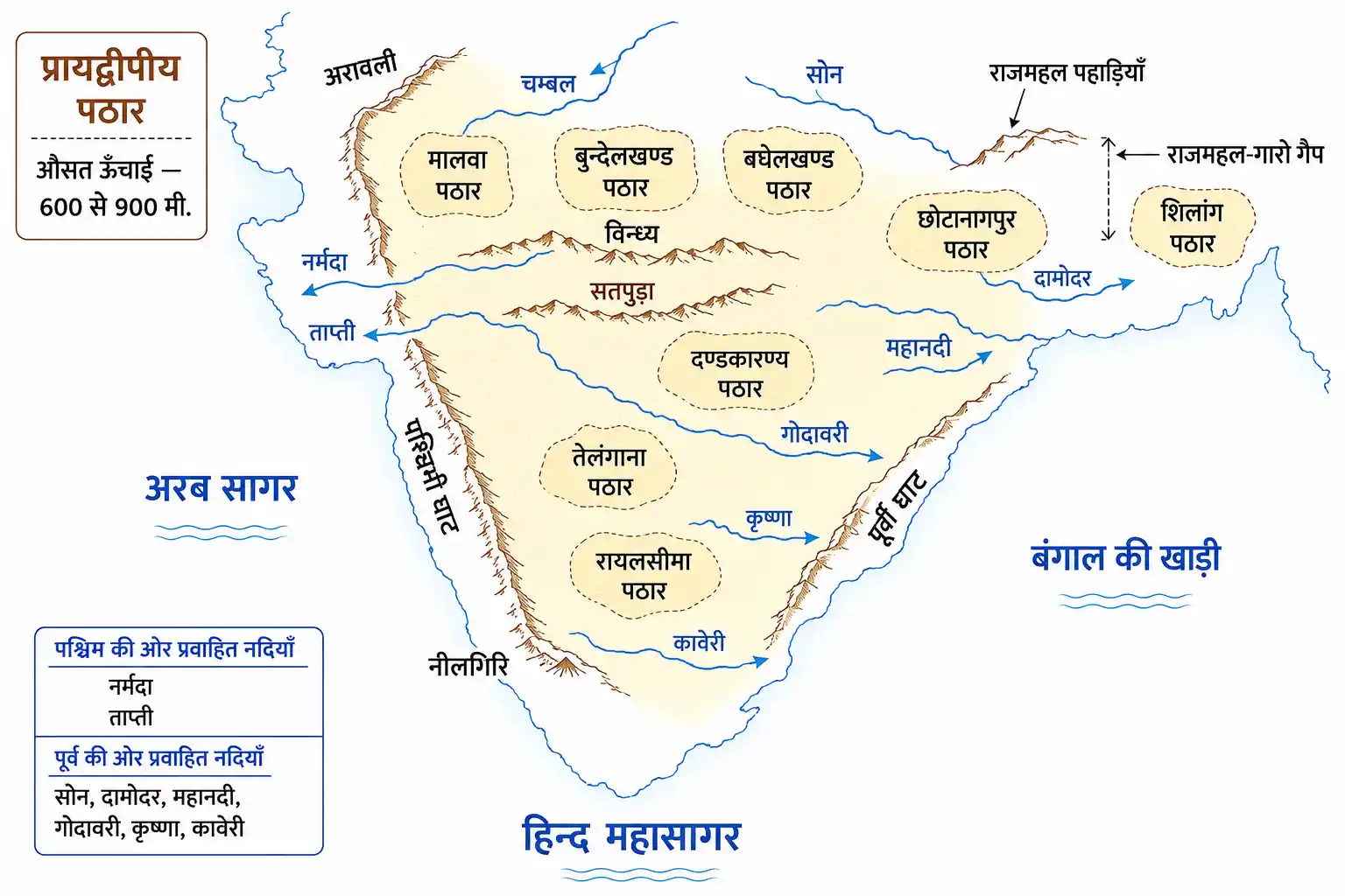 भारत का प्रायद्वीपीय पठार पश्चिमी घाट पूर्वी घाट नीलगिरि विन्ध्य सतपुड़ा और प्रमुख पठार