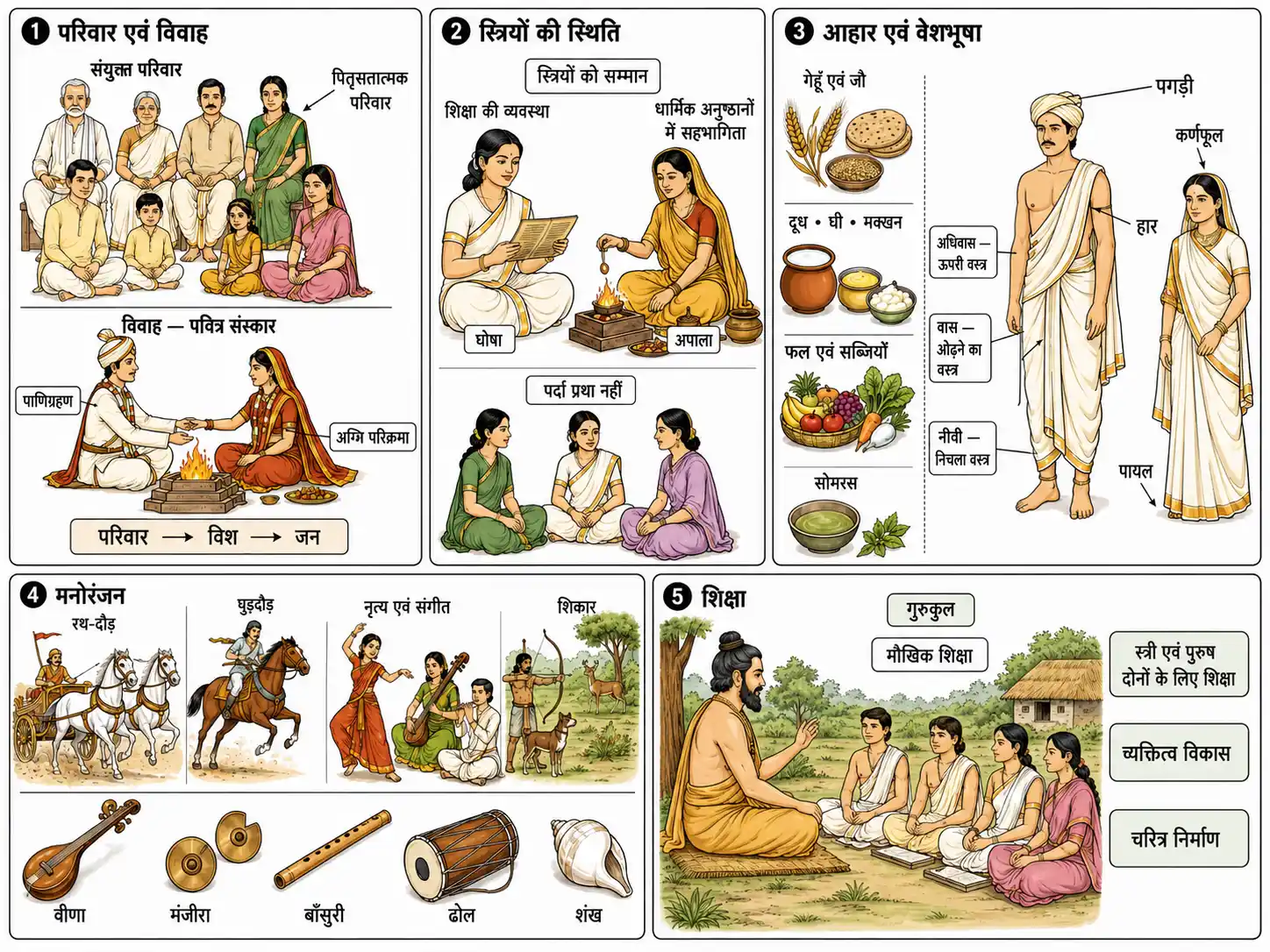 पूर्व वैदिक काल का सामाजिक एवं सांस्कृतिक जीवन