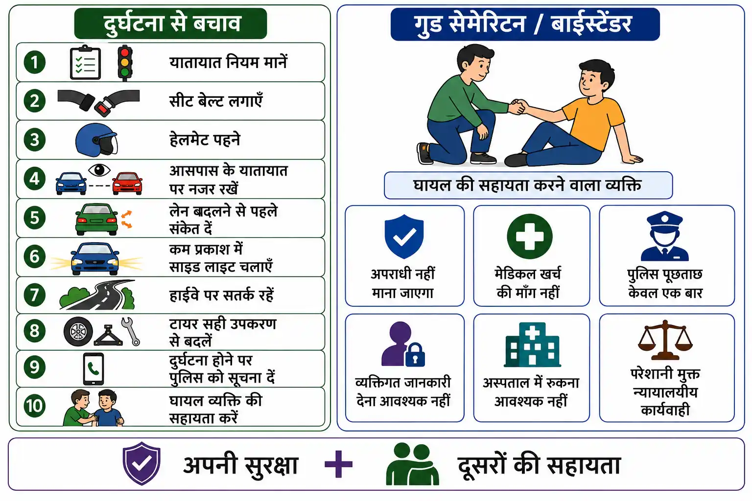 सड़क दुर्घटना से बचाव की सावधानियाँ और गुड सेमेरिटन