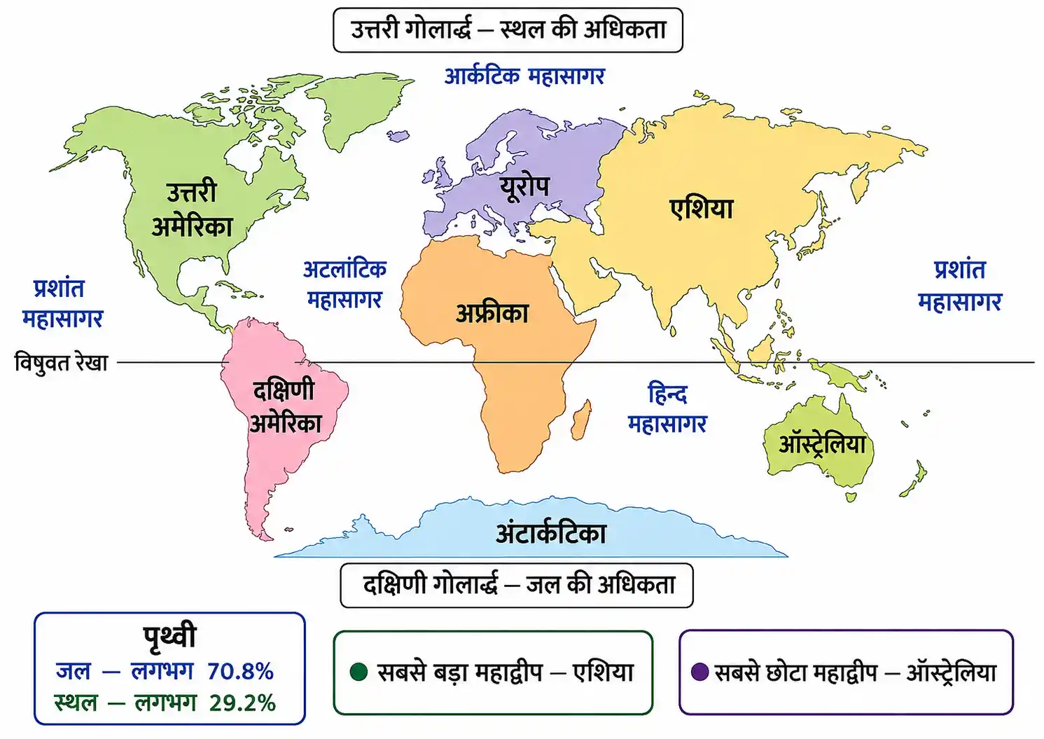 विश्व के सात महाद्वीप और प्रमुख महासागर