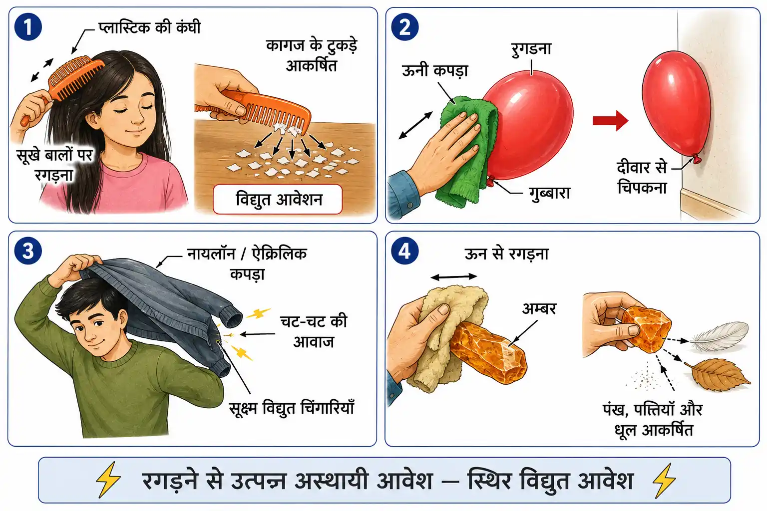 विद्युत आवेशन की दैनिक जीवन की घटनाएँ